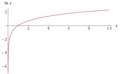 Natural Logarithm -- from Wolfram MathWorld