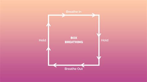 The Ultimate Guide to Box Breathing for Sleep | Sleepopolis