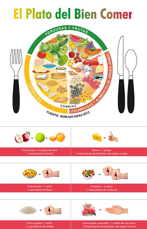 CONOZCA EL PLATO DEL BUEN COMER - Centro de Investigación en ...