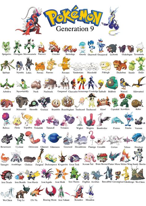 Pokemon Generation 9 Chart | Pokemon, Pokemon rayquaza, Pokemon pokedex