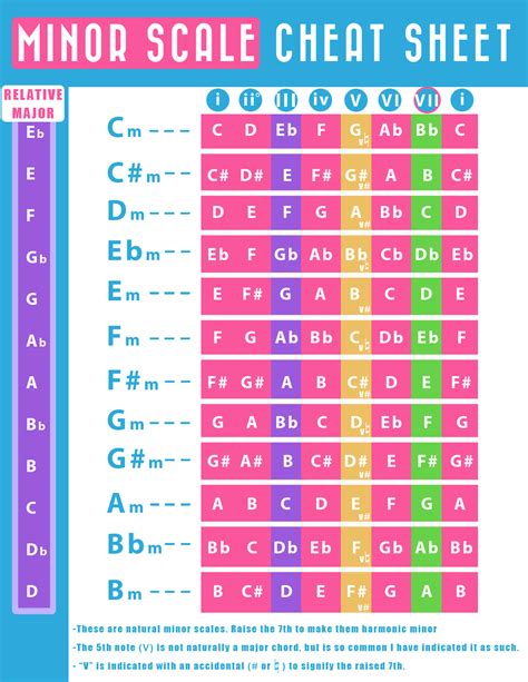 Why Transposing is an Essential Piano Skill (And How To Do It ...