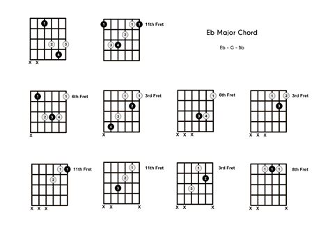 Eb Chord on the Guitar (E Flat Major) - 10 Ways to Play (and Some Tips ...