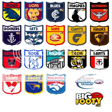 Afl Teams