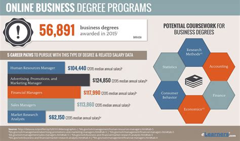 2018 Online Business Degree Programs | Business Degrees Online