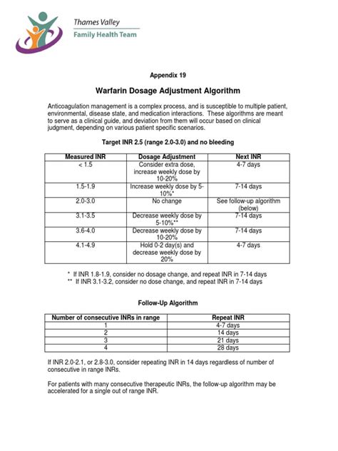 Appendix 19 Warfarin Dosage Adjustment Algorithm | PDF | Dose ...