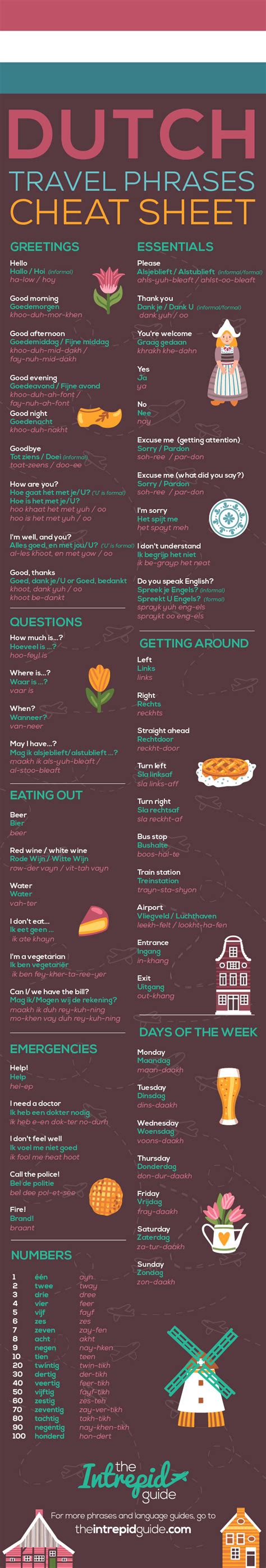 Survival Dutch Travel Phrase Guide with Pronunciation - The Intrepid Guide