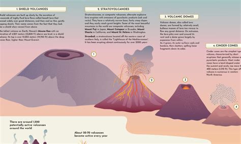 Different Types Of Volcanoes Names