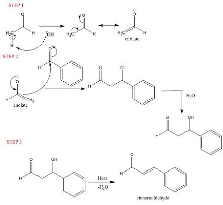 Draw the mechanism of the aldol condensation between benzaldehyde and ...