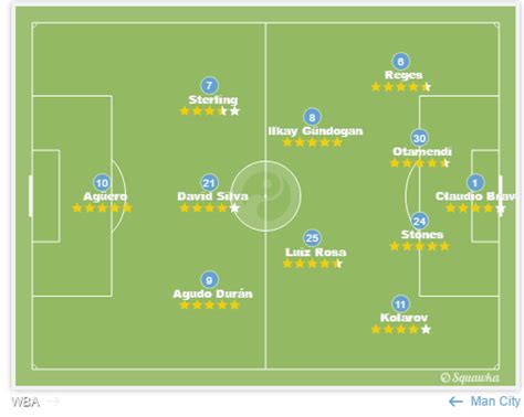 Every formation Pep Guardiola has used at Manchester City – and how ...