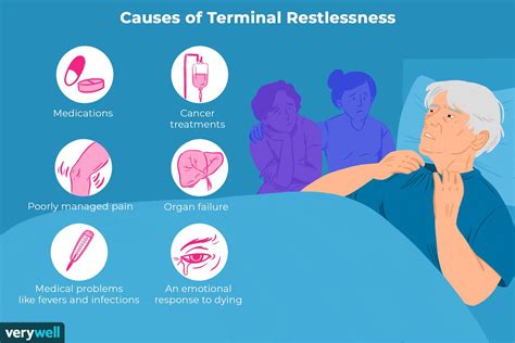 What Are Signs And Symptoms Of Approaching Death