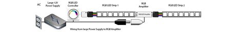 RGB LED Strip Installation Guide