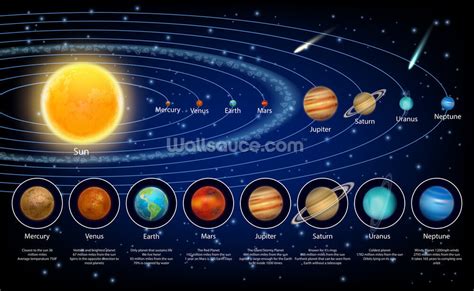 Solar System Planets with Detail Wallpaper Mural | Wallsauce AU