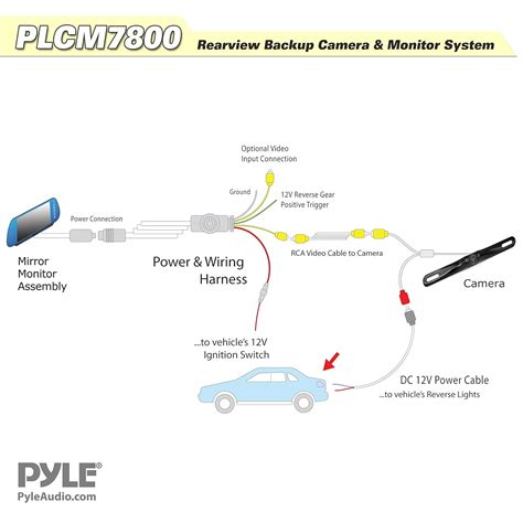 Pyle Plcm7500 Wiring - Wiring Diagram Pictures