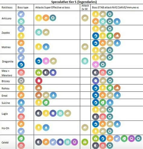 a table that has different types of buttons on it, including numbers ...