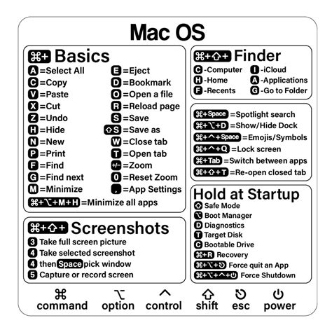 Apple Computer Keyboard Shortcuts