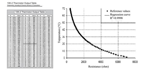 NTC Temperature Sensor 10K Ohm