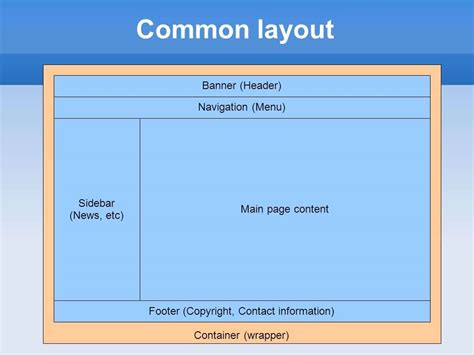 The Beginners Guide to Responsive Web Design (Code Samples & Layout ...