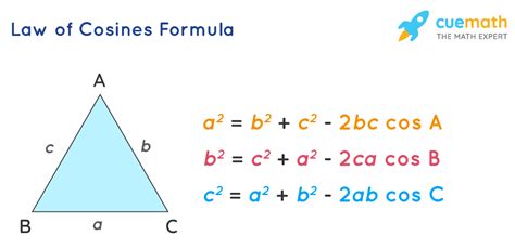 Trigonometric Identities - All Trigonometry Identities With Proofs