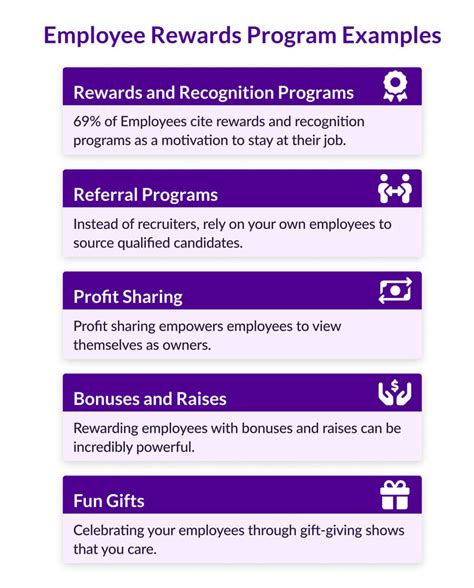 Incentive Programs For Employees Examples at John Covert blog