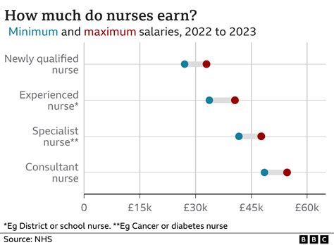 Average Salary Of A Nurse Practitioner