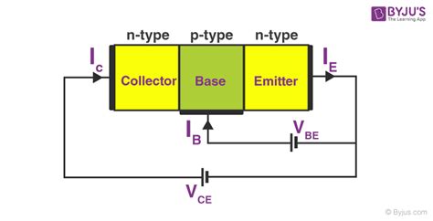 NPN Transistor - Definition, Types, Construction and Working