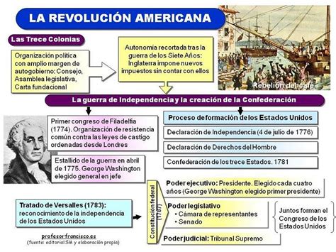 BLOG DE HISTORIA DEL MUNDO CONTEMPORÁNEO: LA REVOLUCIÓN AMERICANA: La ...