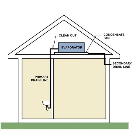 [DIAGRAM] Air Conditioning Drain Diagram - MYDIAGRAM.ONLINE