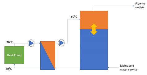 How To Use CO2 Heat Pumps For Heating & Hot Water