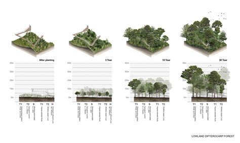 14-Diagram « Landscape Architecture Platform | Landezine