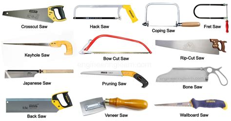 Types of Hand Saws and Their Uses [with Pictures] - Engineering Learn ...