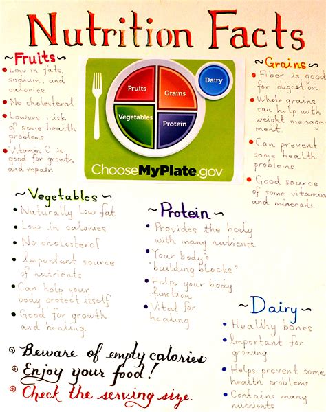 Nutritional Value Of Five Food Groups - Nutrition Ftempo