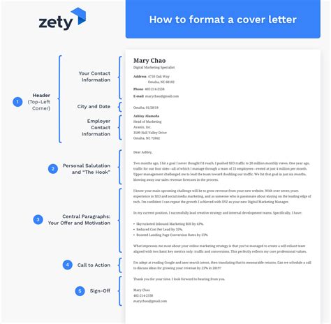 Cover Letter Format: Guide & Examples