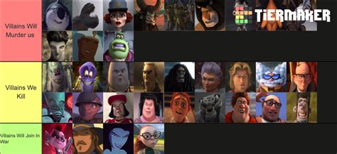 DreamWorks Villains Tier List (Community Rankings) - TierMaker