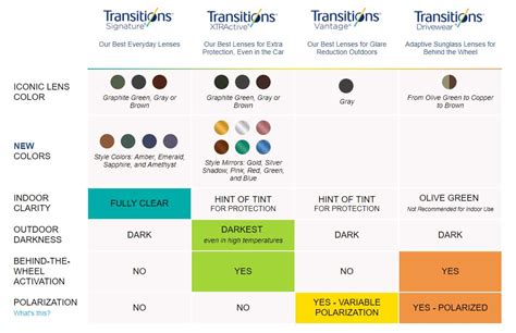 Transitions Style Colors