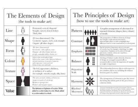 Principles of Design - ArtsASE