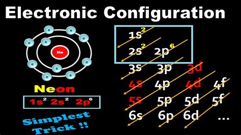 38 orbital diagram for neon