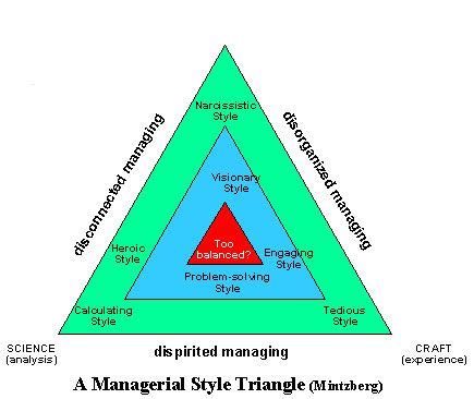 Henry Mintzberg Managerial Roles - ChrisjoysByrd