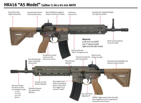 Pin on Heckler & Koch HK416