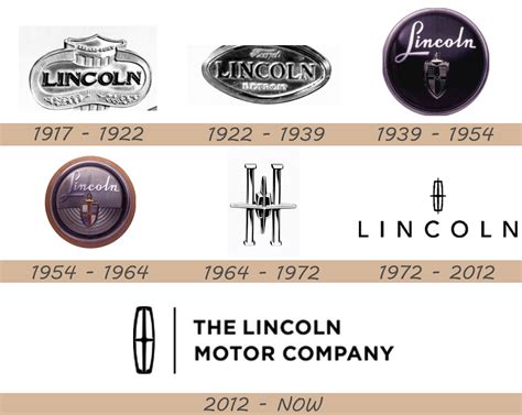 Lincoln Logo and Car Symbol Meaning