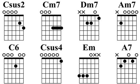 Ultimate Open C Tuning Resource: Chords, Songs, TAB, PDF - Guitar Gear ...