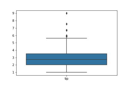 data visualization - Figuring out skewness from a boxplot - Cross Validated