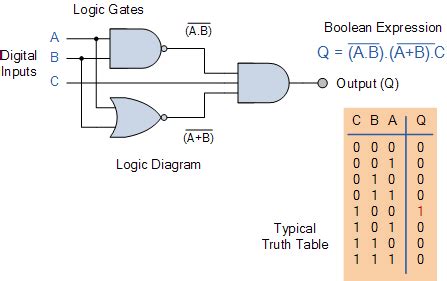 Logic gate and Boolean algebra (updated) - PLACIDE'S PERSONAL BLOG