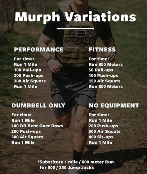 Modified murph full body workout – Artofit