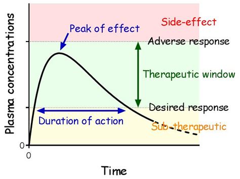 Therapeutic Index - Pharmacology - Medbullets Step 1