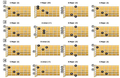 Note Progression Chart