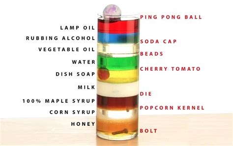 Density Investigation – GCSE Physics (Combined Science) AQA Revision ...