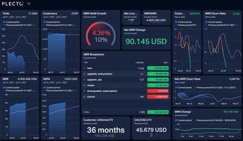 Dashboard Templates Ceo Dashboard Executive Dashboard Excel Bank2home ...