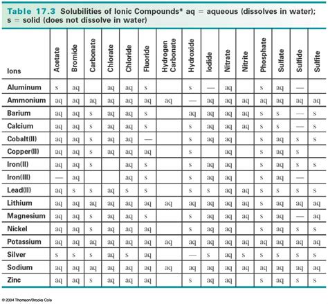 Equilibrium: February 2011