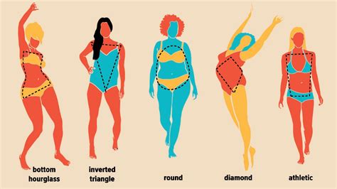 Women's Body Shapes: 10 Types, Measurements, Changes, More - Healthy ...