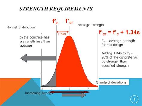 High strength concrete mix design calculator - lasembuffalo